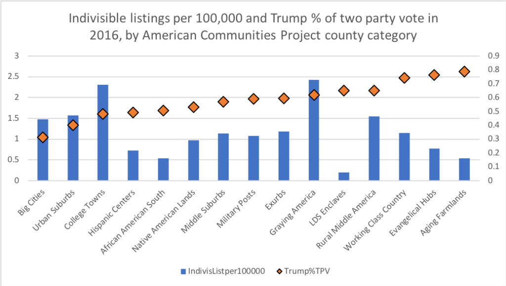 Grassroots Blossom Across America Reshaping Country S Political Geography