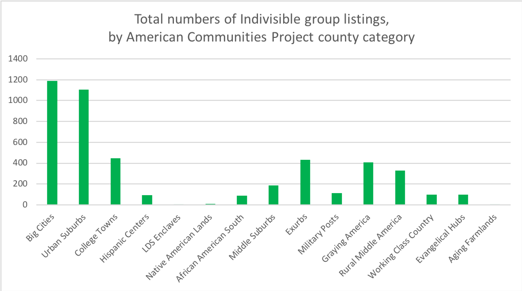 Grassroots Blossom Across America Reshaping Country S Political Geography