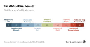 The Political Left in American Communities – American Communities Project